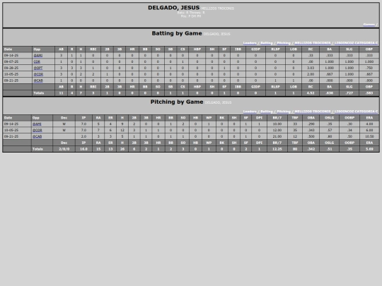 SoftballDomingos/mellizos_troconis_delgadojesus screenshot