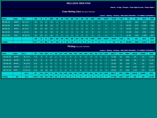 SoftballDomingos/mellizos_troconis_game screenshot