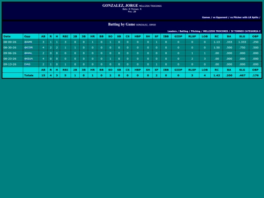 SoftballDomingos/mellizos_troconis_gonzalezjorge screenshot