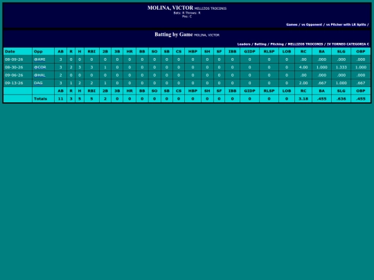 SoftballDomingos/mellizos_troconis_molinavictor screenshot