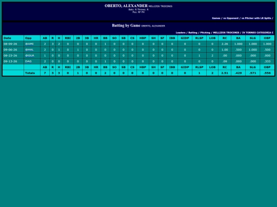 SoftballDomingos/mellizos_troconis_obertoalexander screenshot