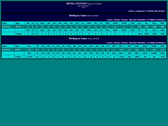 SoftballDomingos/mellizos_troconis_reyesgustavo screenshot