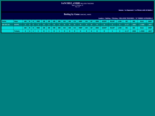 SoftballDomingos/mellizos_troconis_sanchezandri screenshot