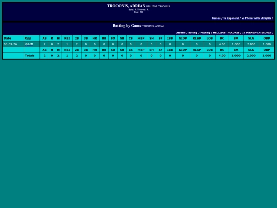 SoftballDomingos/mellizos_troconis_troconisadrian screenshot