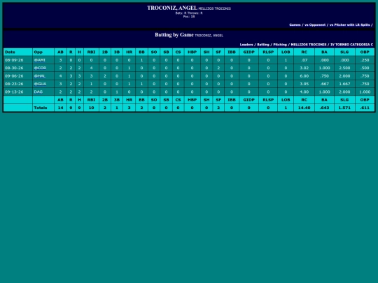 SoftballDomingos/mellizos_troconis_troconizangel screenshot