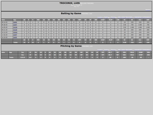 SoftballDomingos/mellizos_troconis_troconizluis screenshot