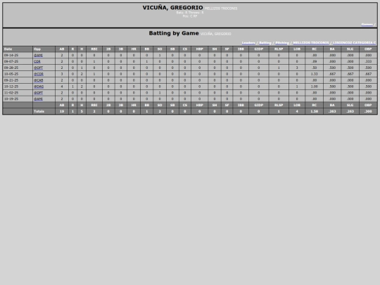 SoftballDomingos/mellizos_troconis_vicu_agregorio screenshot