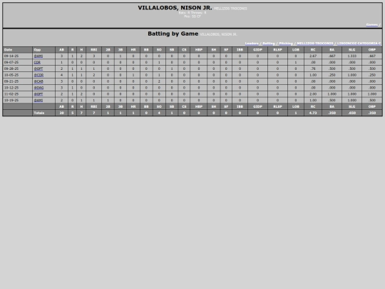 SoftballDomingos/mellizos_troconis_villalobosnison_jr_ screenshot