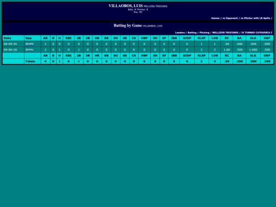 SoftballDomingos/mellizos_troconis_villaobosluis screenshot