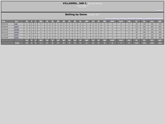 SoftballDomingos/mellizos_troconis_villasmiljan_c_ screenshot