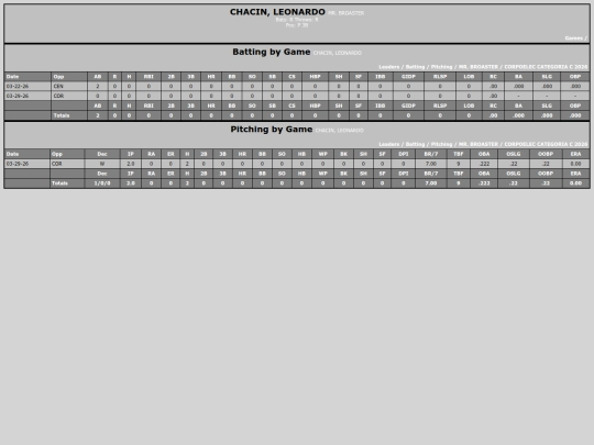 SoftballDomingos/mr__broaster_chacinleonardo screenshot