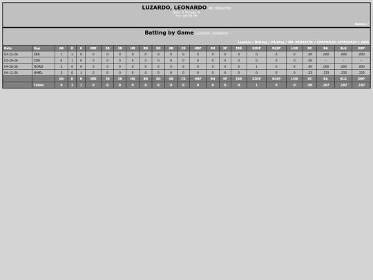 SoftballDomingos/mr__broaster_luzardoleonardo screenshot