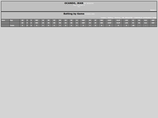 SoftballDomingos/mr__broaster_ocandojean screenshot