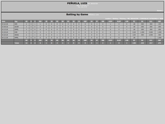 SoftballDomingos/mr__broaster_pe_uelaluis screenshot