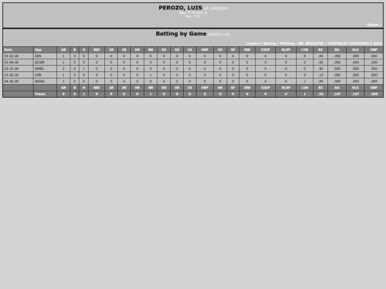 SoftballDomingos/mr__broaster_perozoluis screenshot