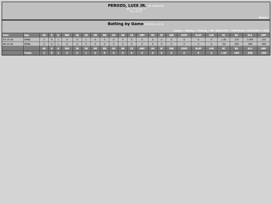 SoftballDomingos/mr__broaster_perozoluis_jr_ screenshot