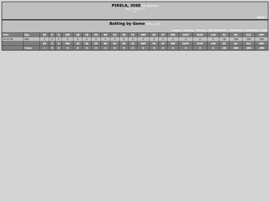 SoftballDomingos/mr__broaster_pirelajose screenshot