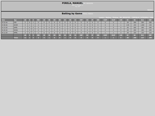 SoftballDomingos/mr__broaster_pirelamanuel screenshot