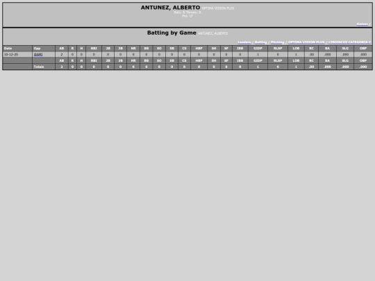 SoftballDomingos/optima_vision_plus_antunezalberto screenshot