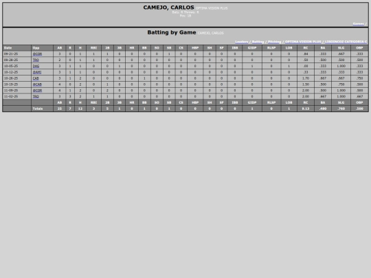 SoftballDomingos/optima_vision_plus_camejocarlos screenshot