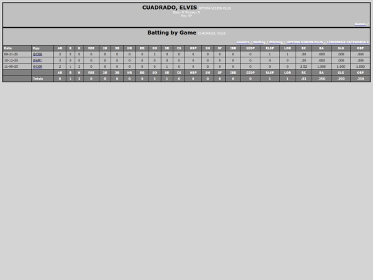 SoftballDomingos/optima_vision_plus_cuadradoelvis screenshot