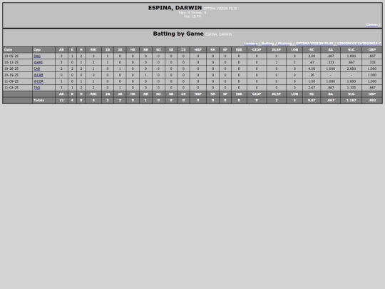 SoftballDomingos/optima_vision_plus_espinadarwin screenshot