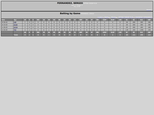 SoftballDomingos/optima_vision_plus_fernandezsergio screenshot
