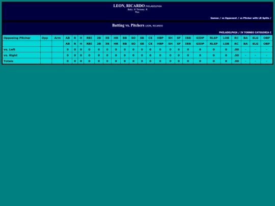 SoftballDomingos/philadelphia_leonricardo_pit screenshot