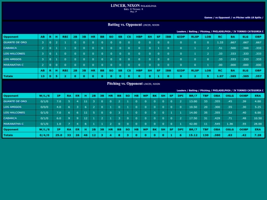 SoftballDomingos/philadelphia_lincernixon_opp screenshot