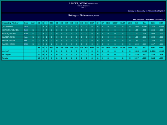 SoftballDomingos/philadelphia_lincernixon_pit screenshot