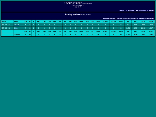 SoftballDomingos/philadelphia_lopezyubert screenshot
