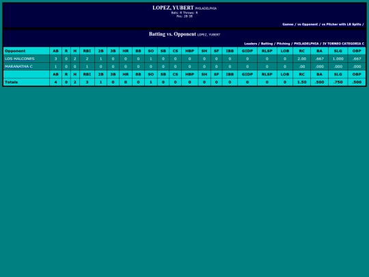 SoftballDomingos/philadelphia_lopezyubert_opp screenshot