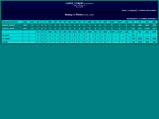 SoftballDomingos/philadelphia_lopezyubert_pit screenshot