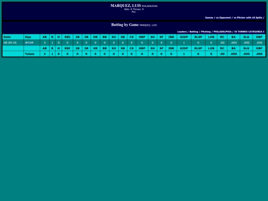 SoftballDomingos/philadelphia_marquezluis screenshot