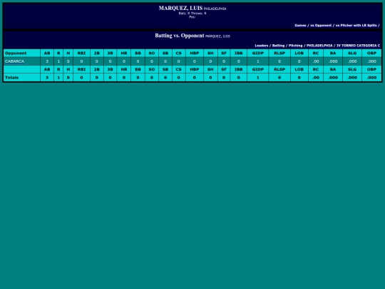 SoftballDomingos/philadelphia_marquezluis_opp screenshot