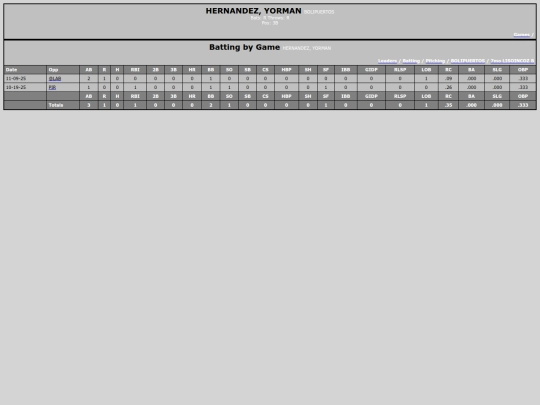 TED_Softball/bolipuertos_hernandezyorman screenshot