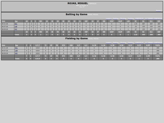 TED_Softball/corpoelec_rojasmiguel screenshot