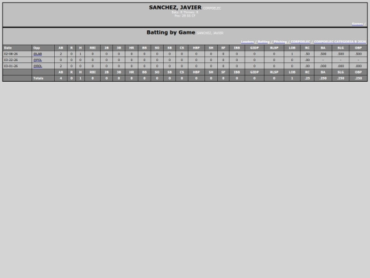 TED_Softball/corpoelec_sanchezjavier screenshot