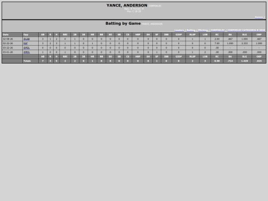 TED_Softball/corpoelec_yanceanderson screenshot