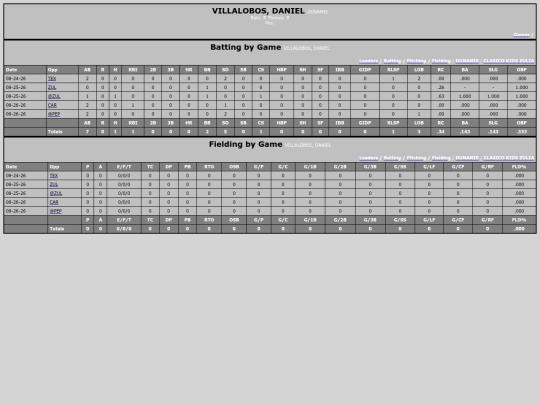 TED_Softball/dunamis_villalobosdaniel screenshot