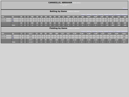 TED_Softball/madre_rafols_camarilloabraham screenshot