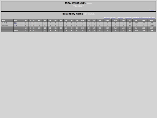 TED_Softball/polisur_iseaenmanuel screenshot