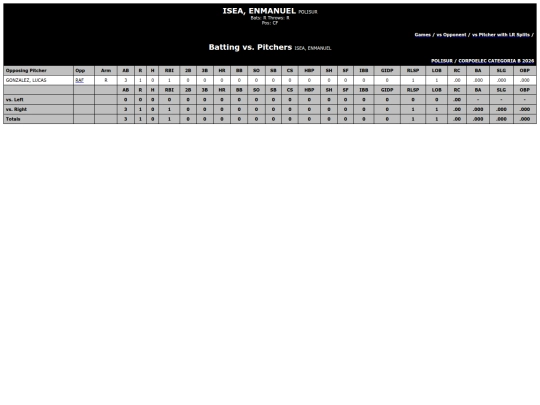 TED_Softball/polisur_iseaenmanuel_pit screenshot