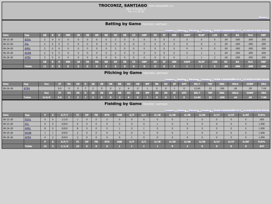 TED_Softball/team_lossade_o_u12_troconizsantiago screenshot