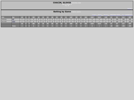 TED_Softball/vencemos_mara_chacinglovis screenshot