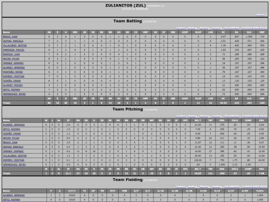 TED_Softball/zulianitos screenshot