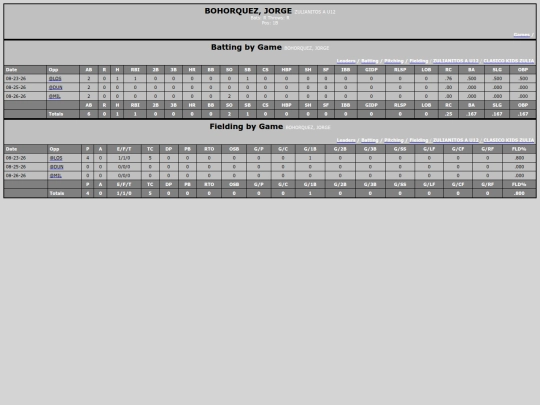 TED_Softball/zulianitos__a_u12_bohorquezjorge screenshot