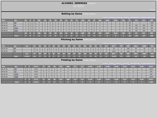TED_Softball/zulianitos_alvarezjeremias screenshot