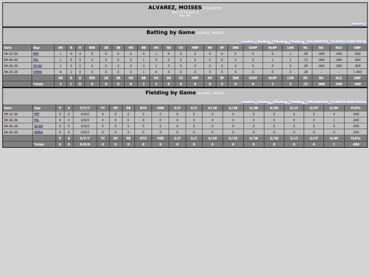 TED_Softball/zulianitos_alvarezmoises screenshot