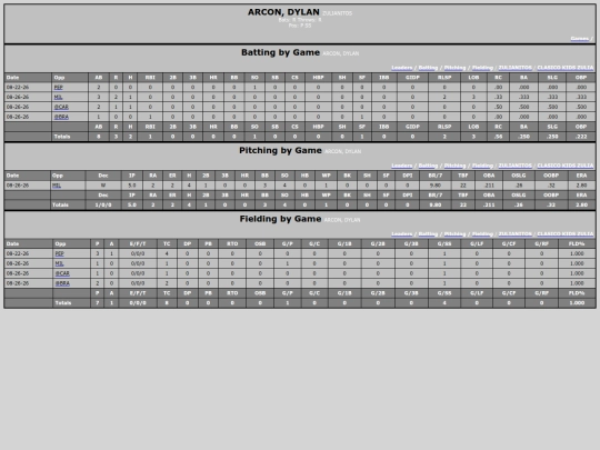 TED_Softball/zulianitos_arcondylan screenshot